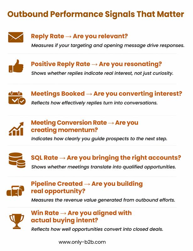 Outbound Performance Signals That Matter 