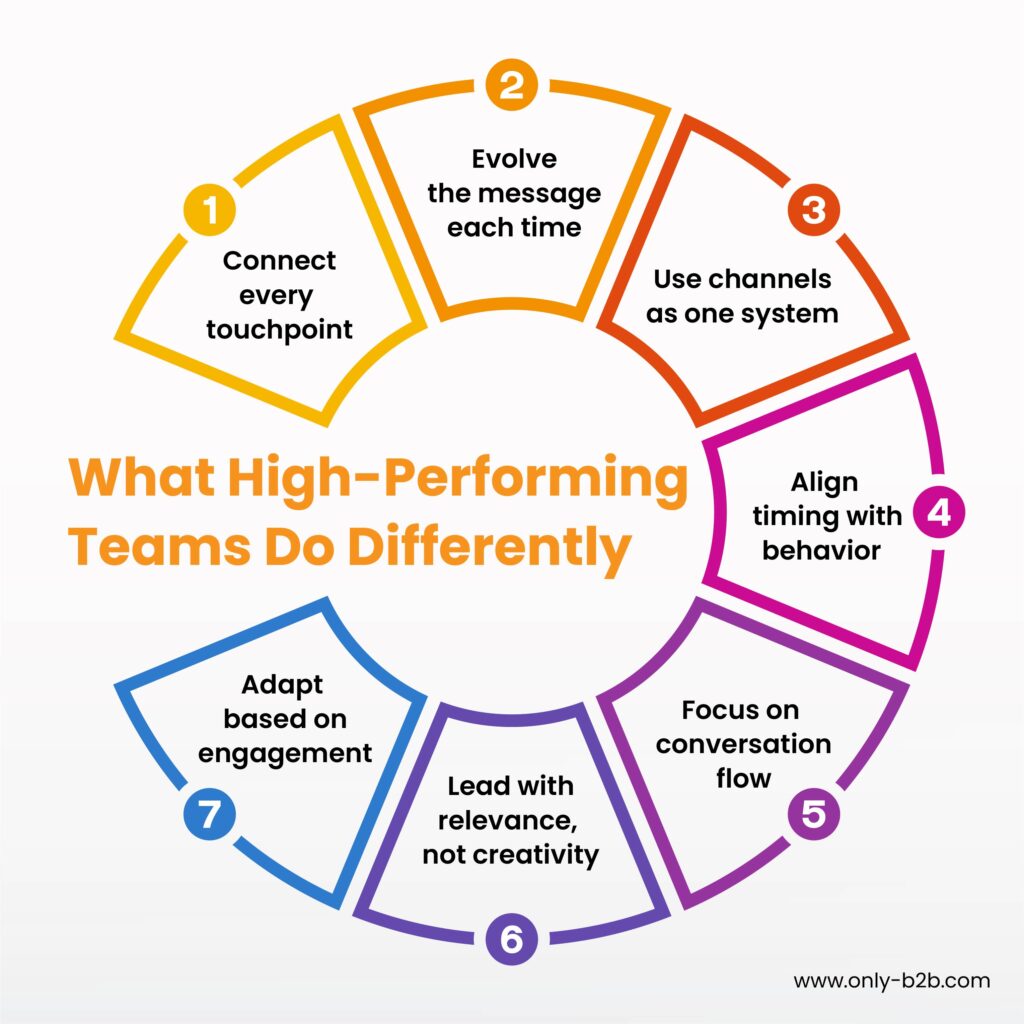 what high-performing teams do differently