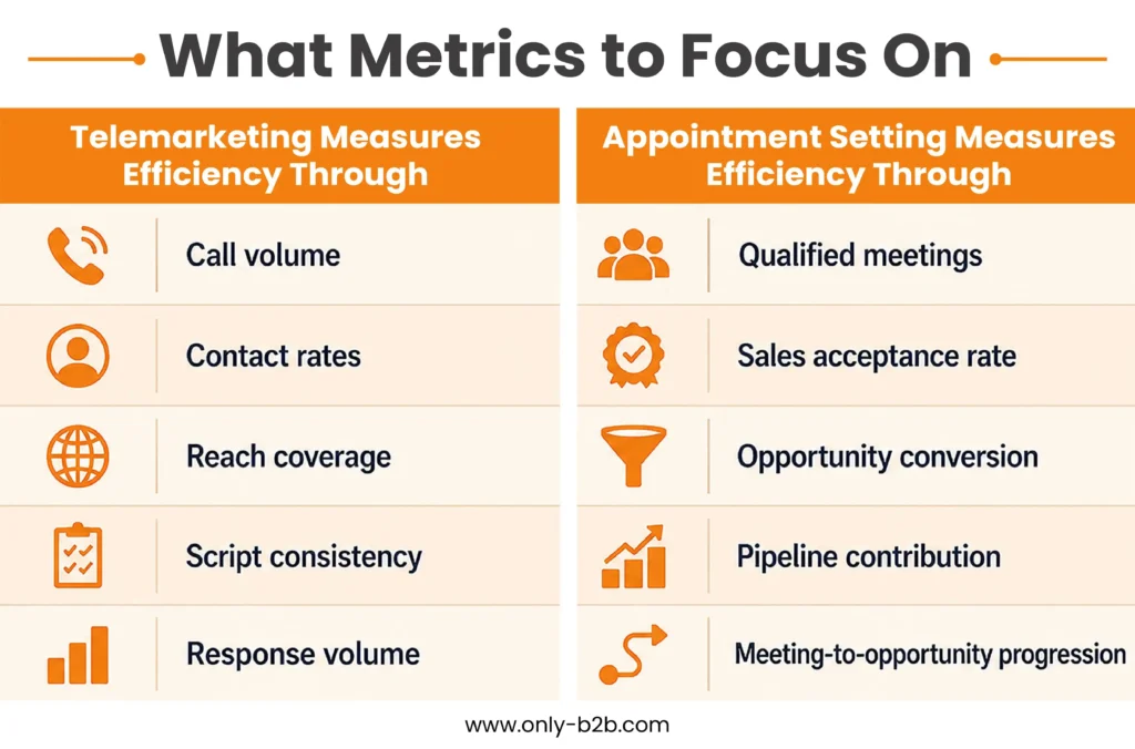 what metrics to focus on