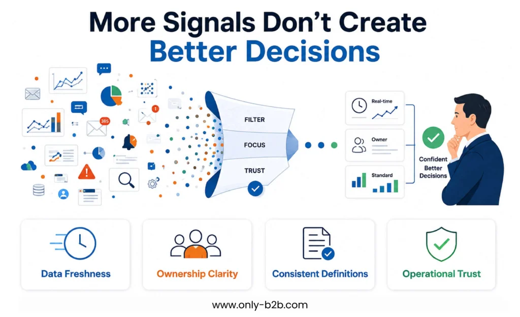 more signals dont create better decisions