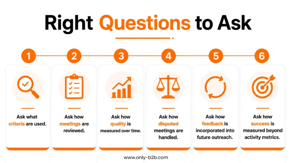 right questions to ask