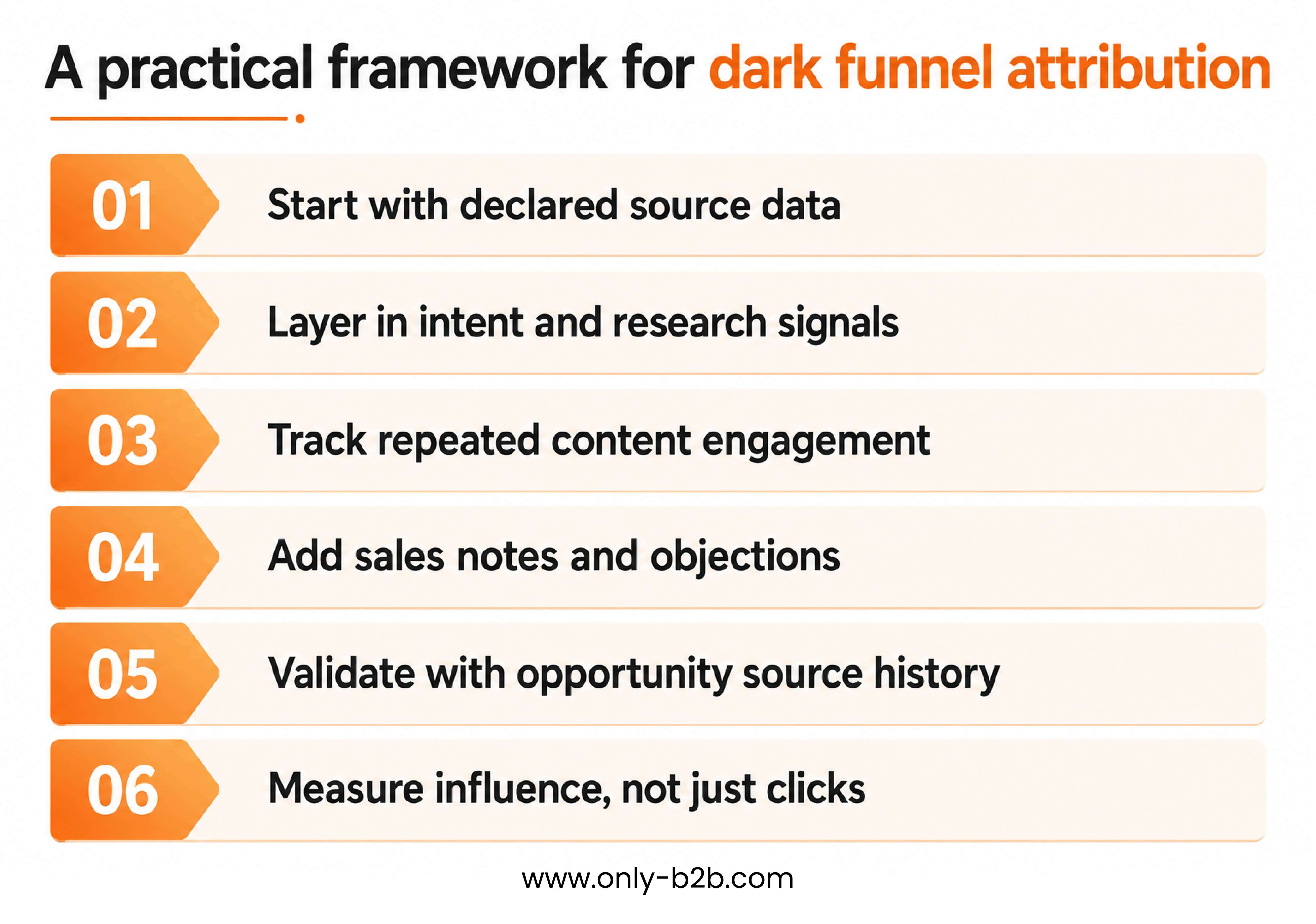 a practical framework for dark funnel attribution