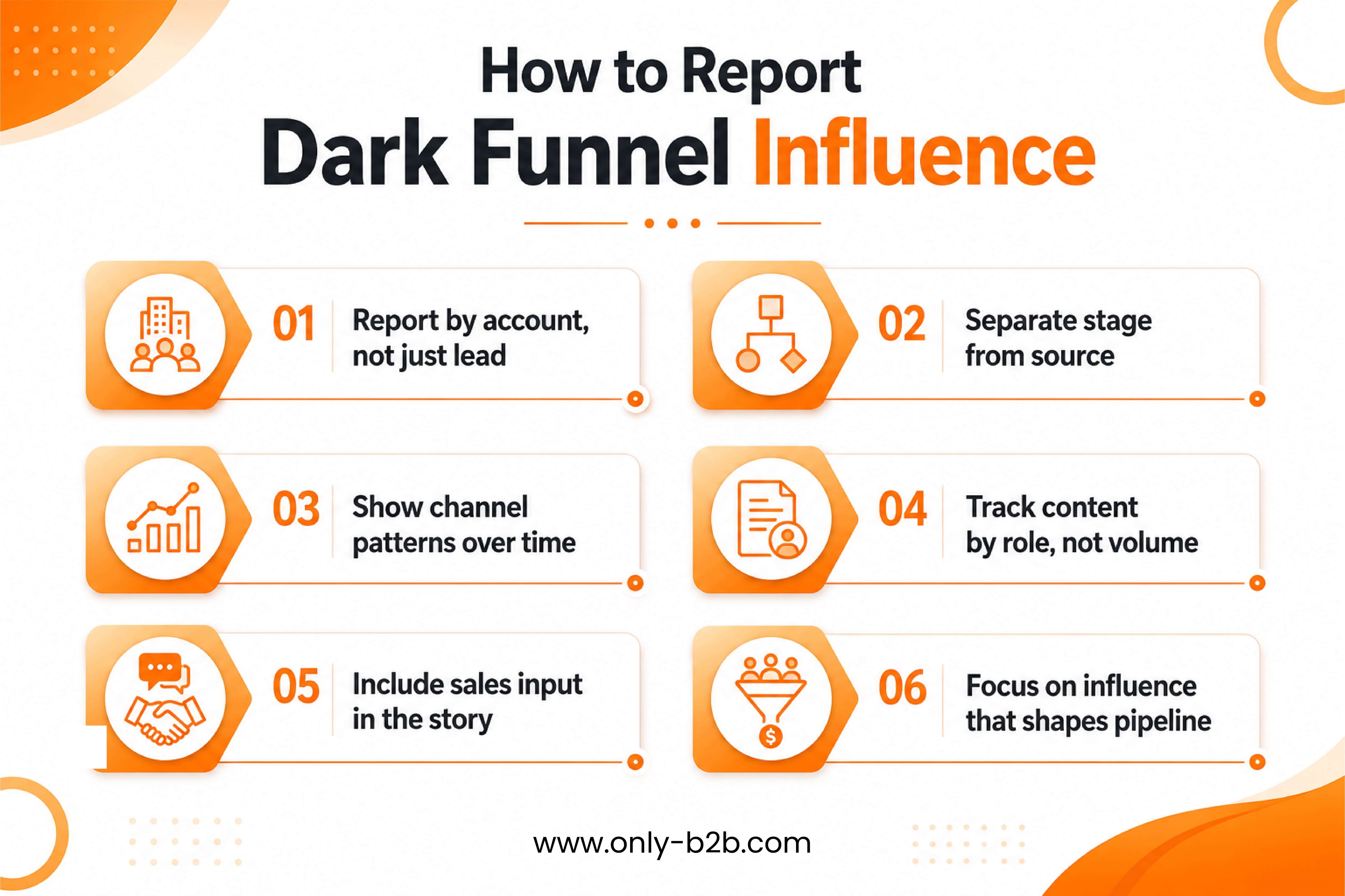 how to report dark funnel influence