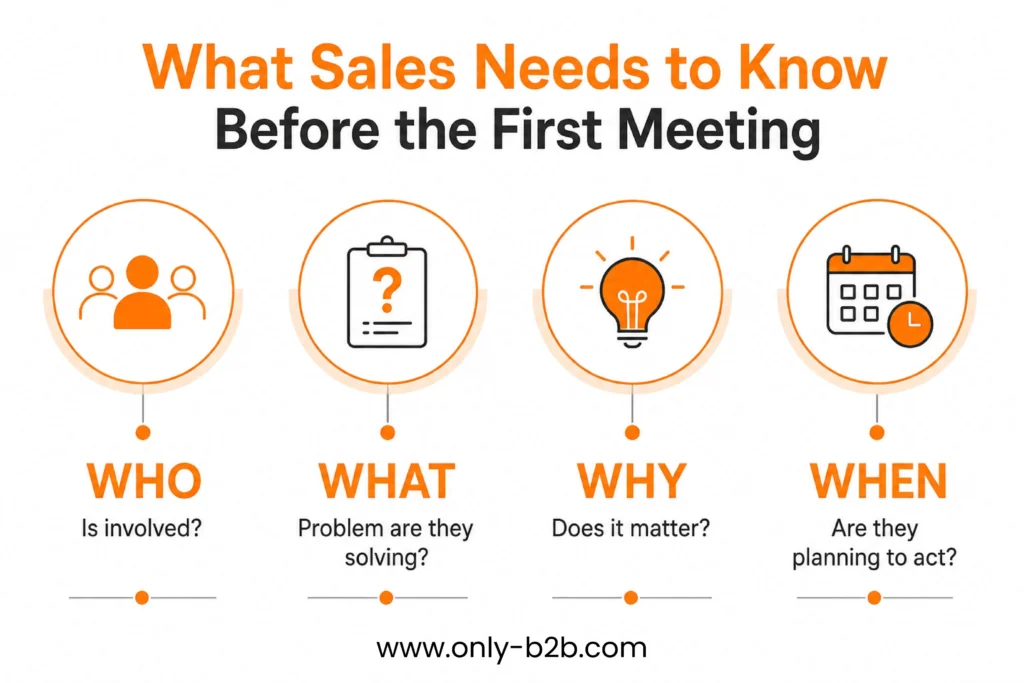what sales needs to know before the first meeting