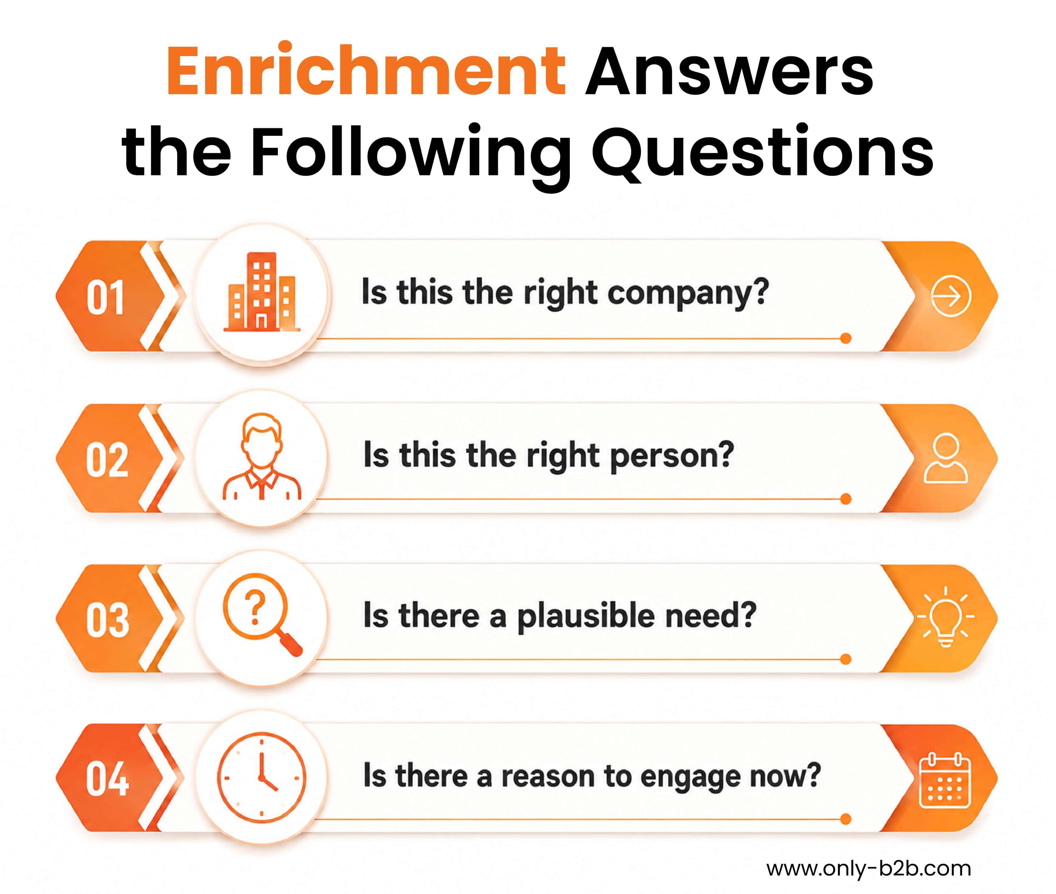 enrichment answers the following questions