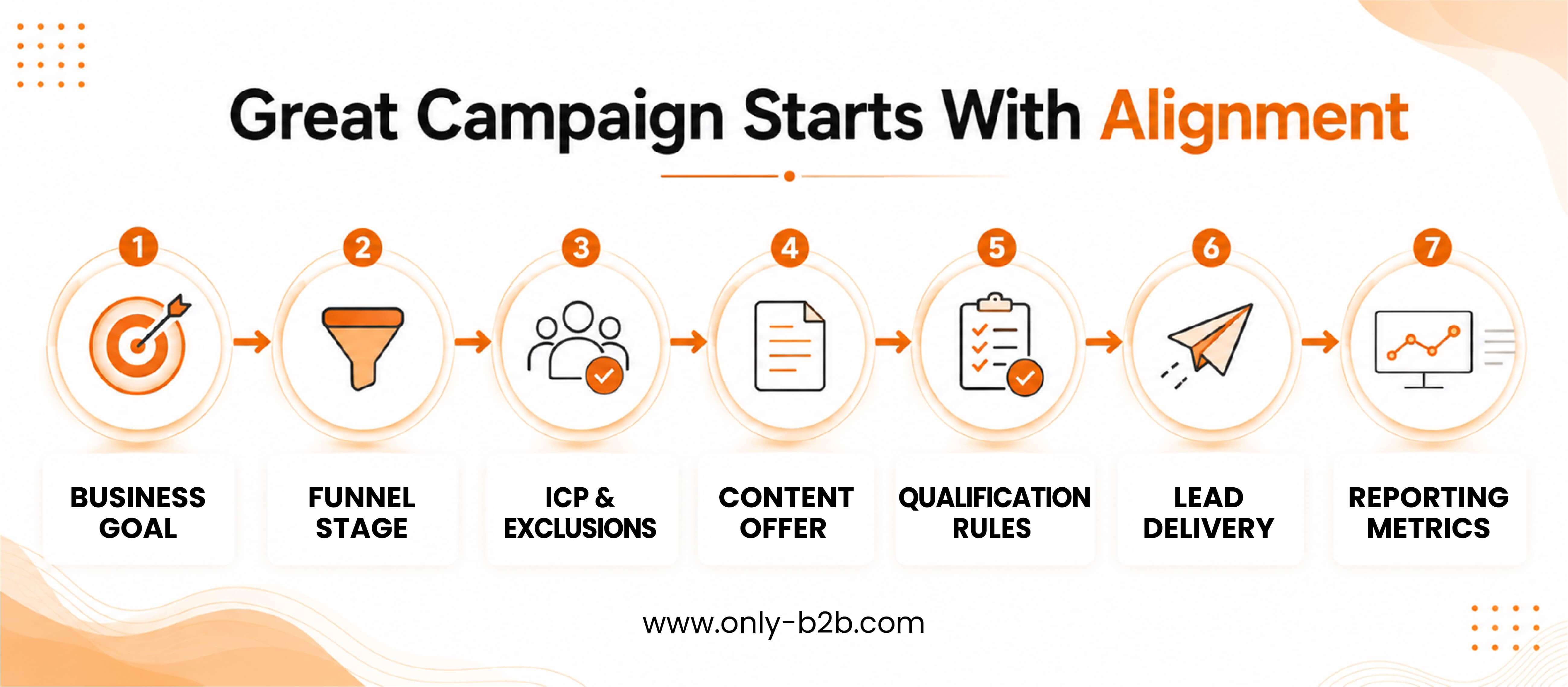 Great Campaign Starts With Alignment