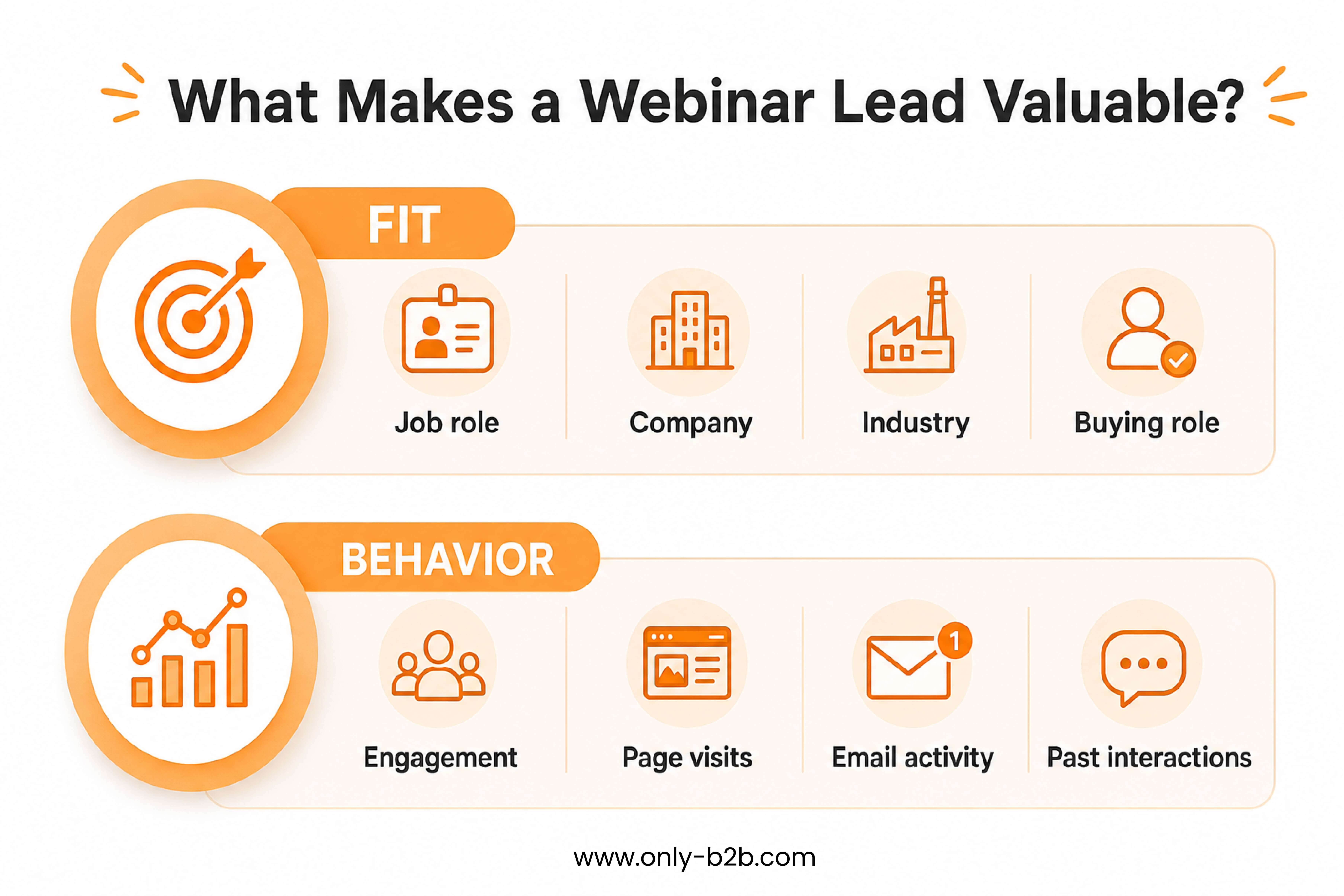 what makes a webinar lead valuable