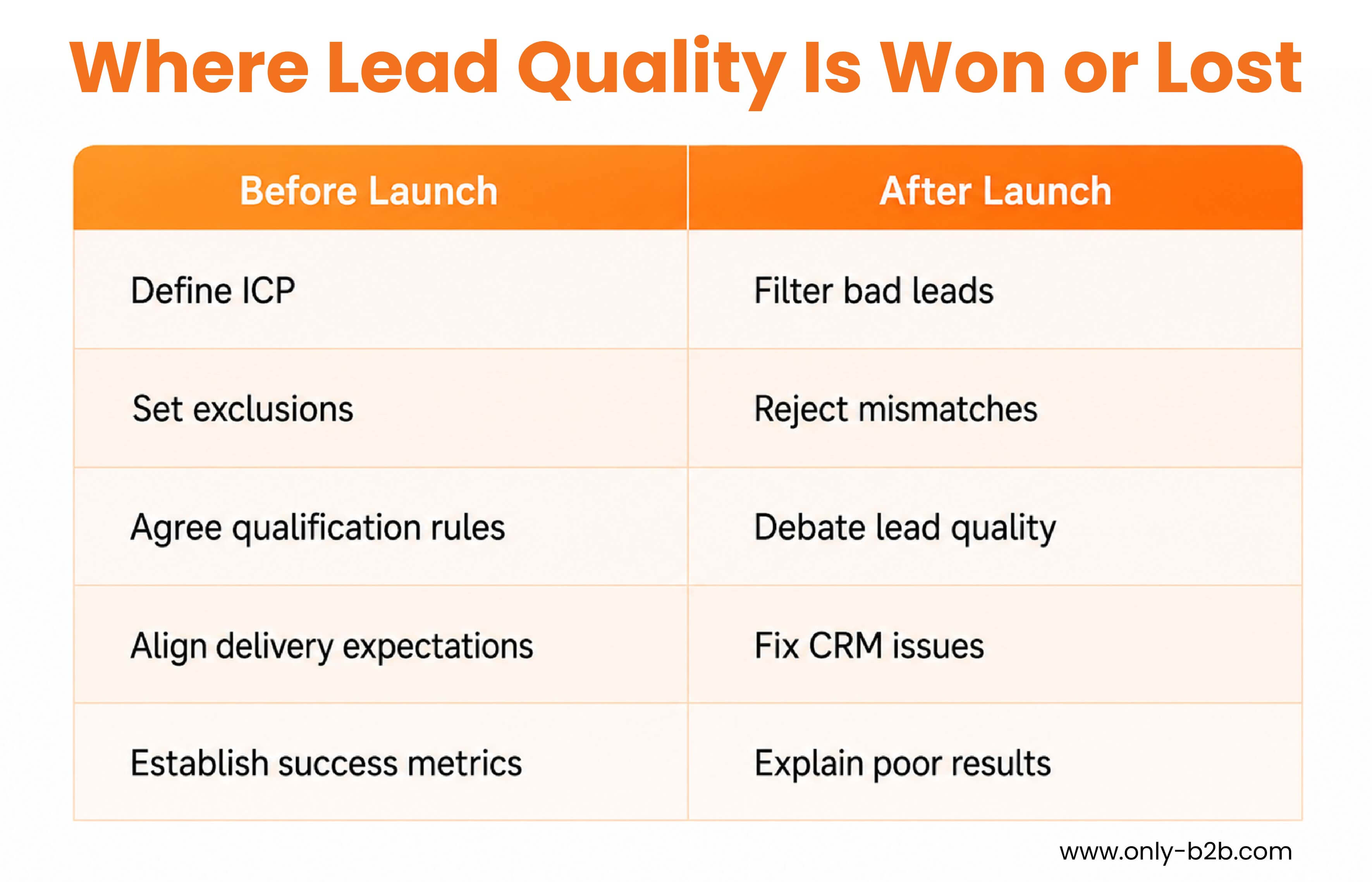 where lead quality is won or lost
