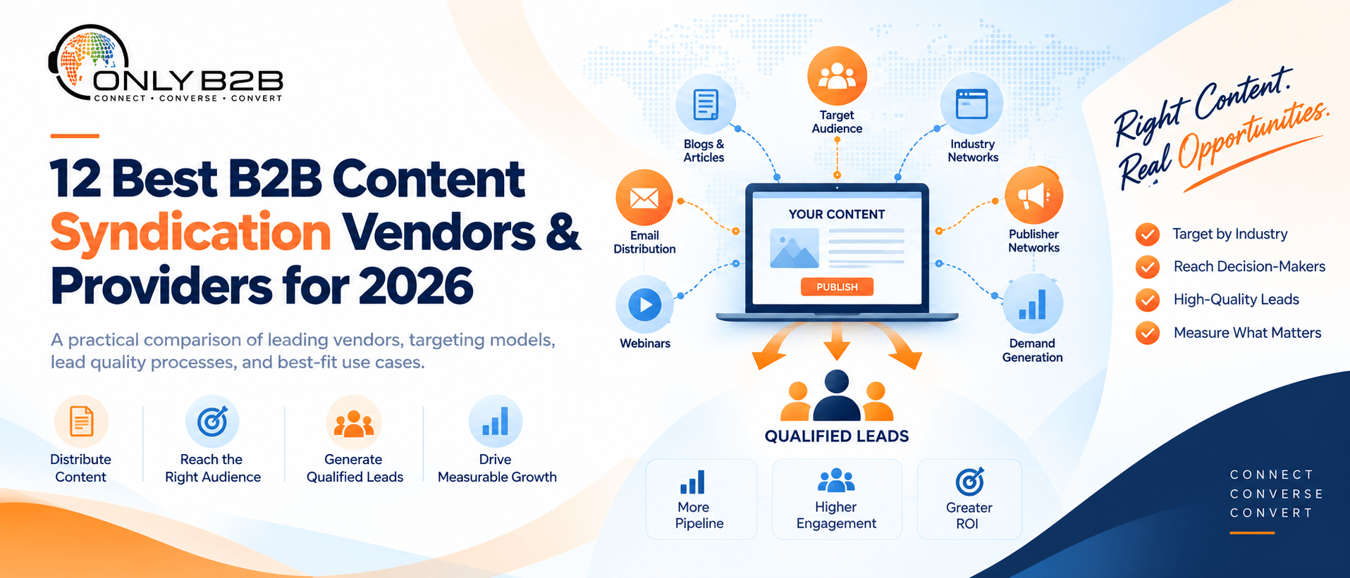 12 best b2b content syndication vendors