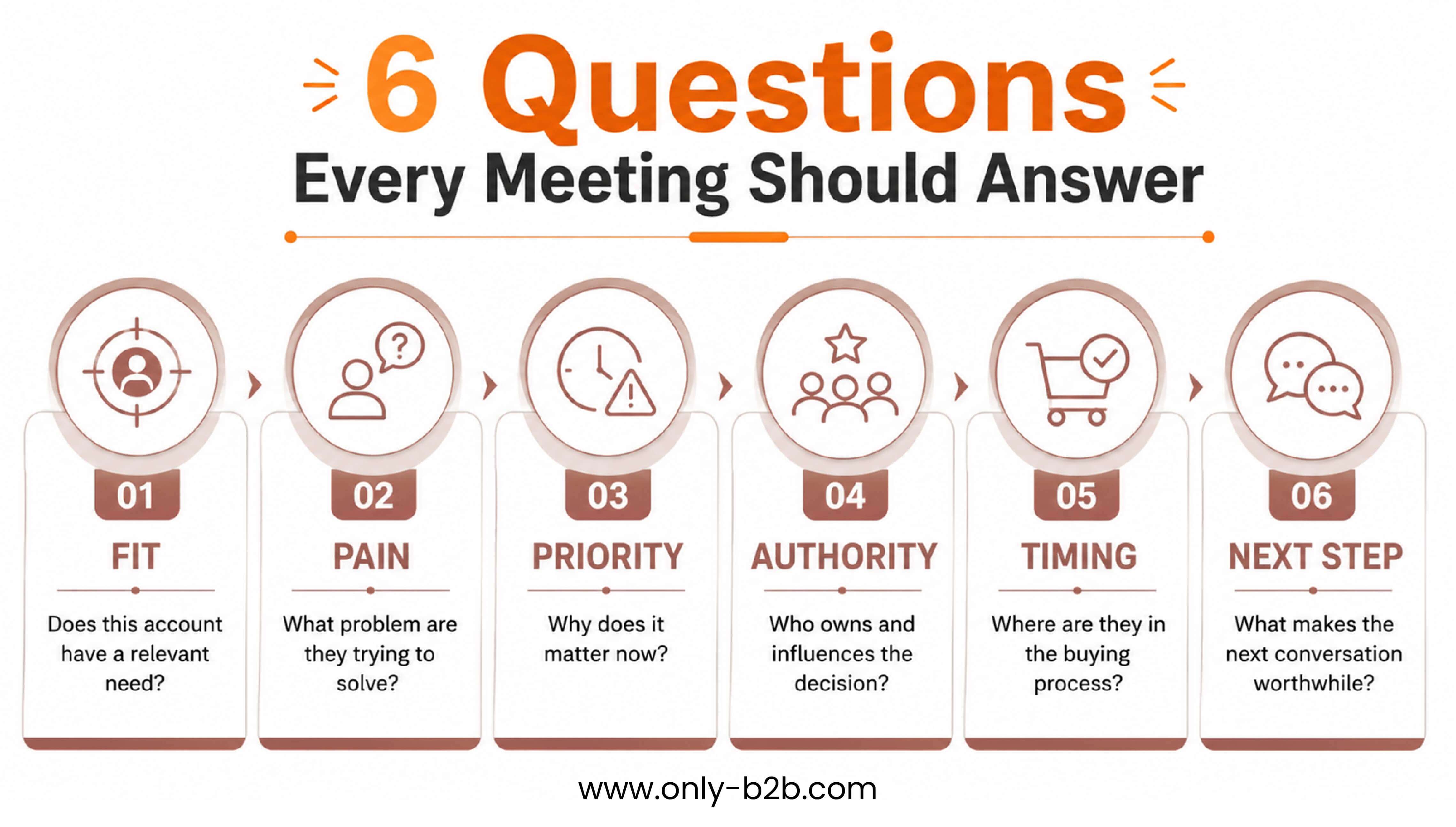 6 questions every meeting should answer