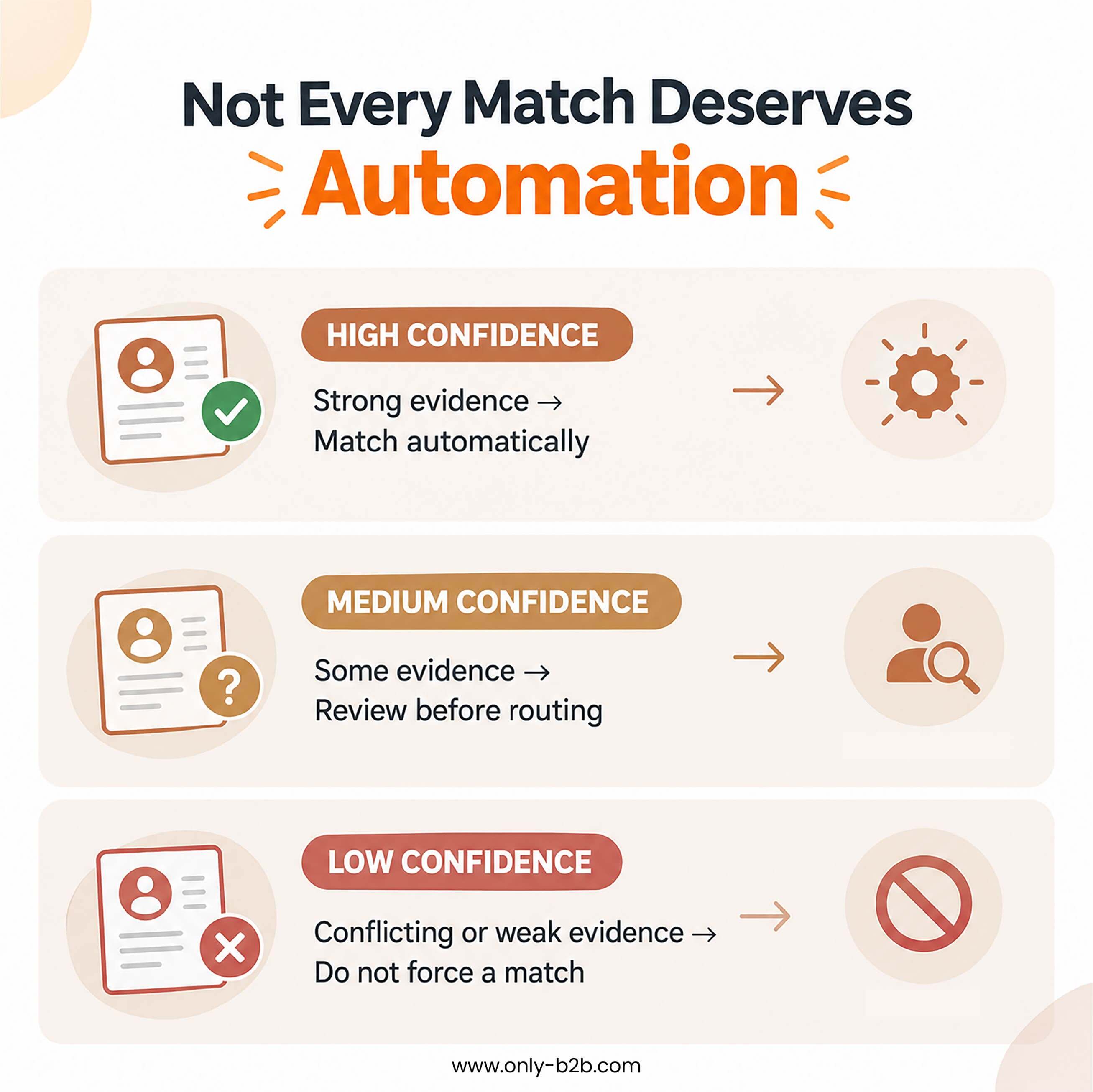 not every match deserves automation