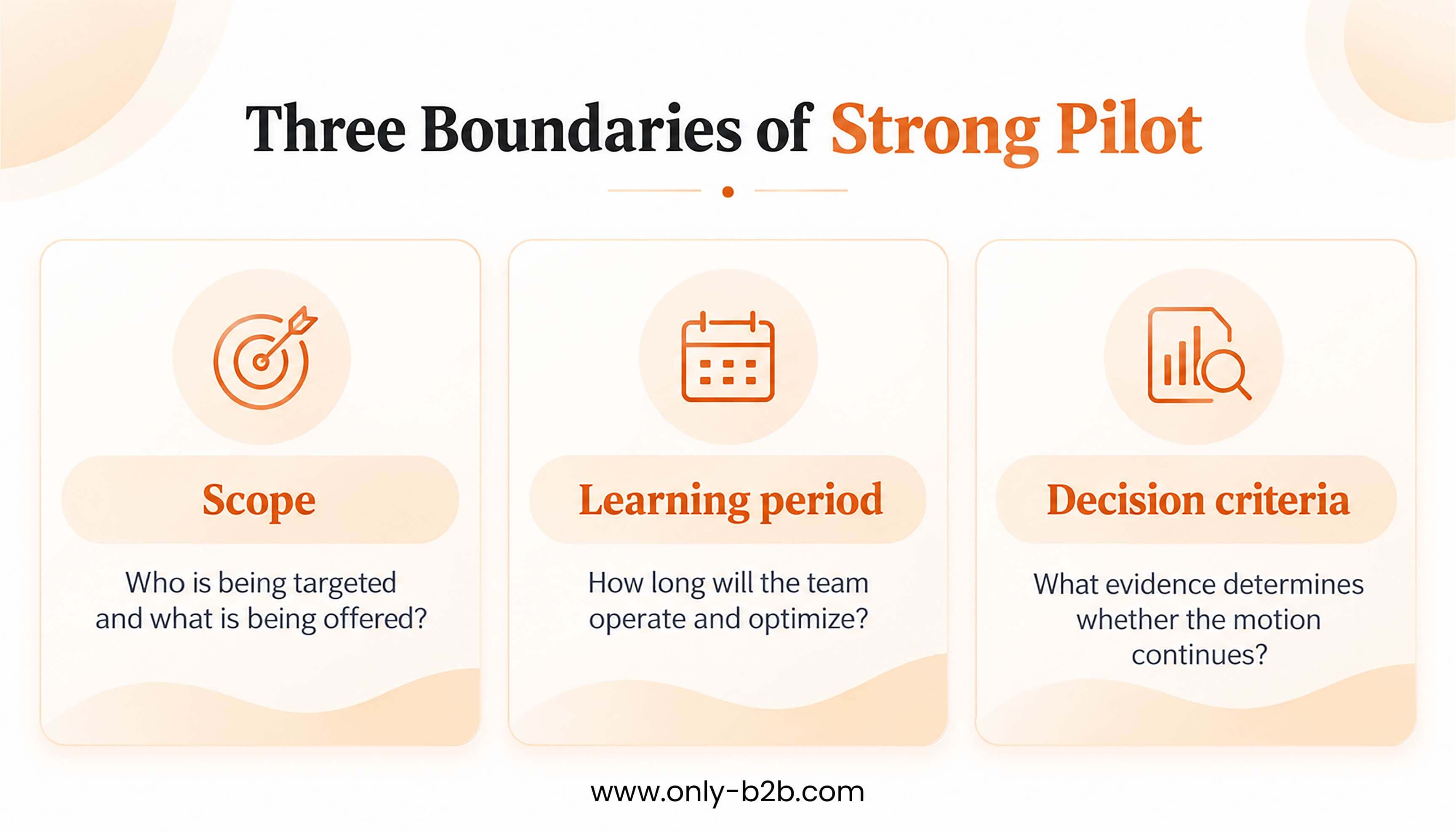 three boundaries of strong pilot