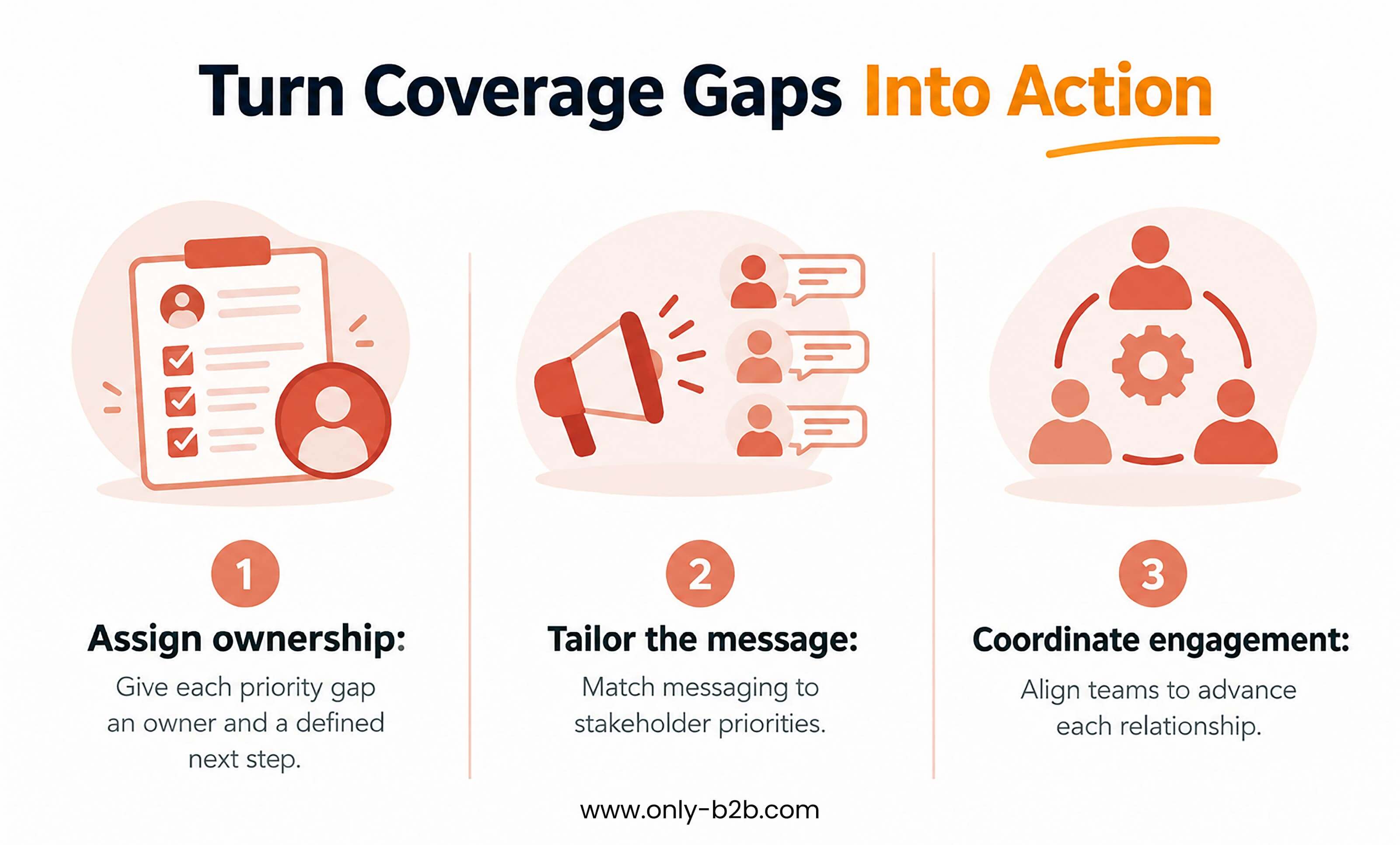 turn coverage gaps into action