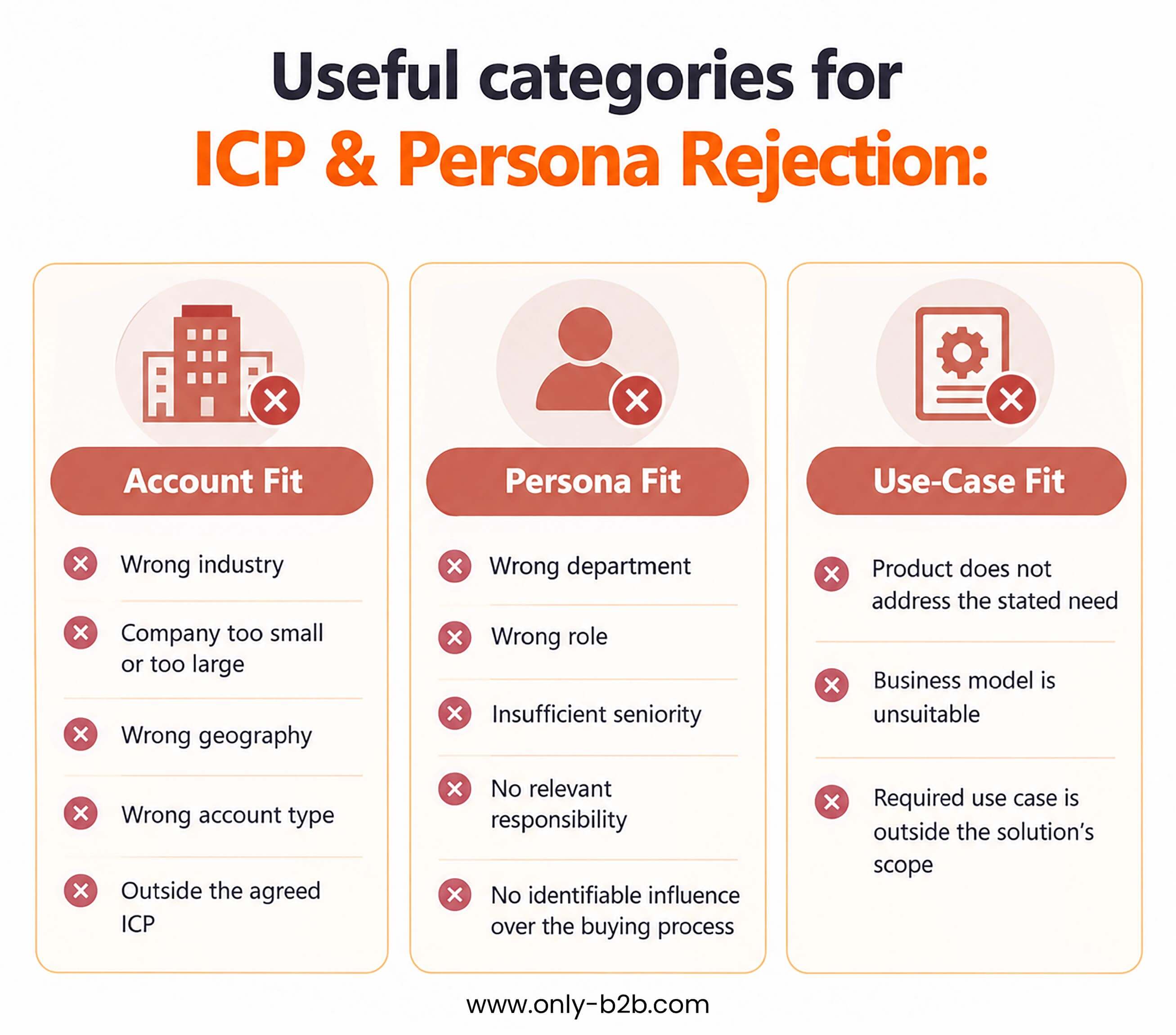 useful categories for icp and persona rejection