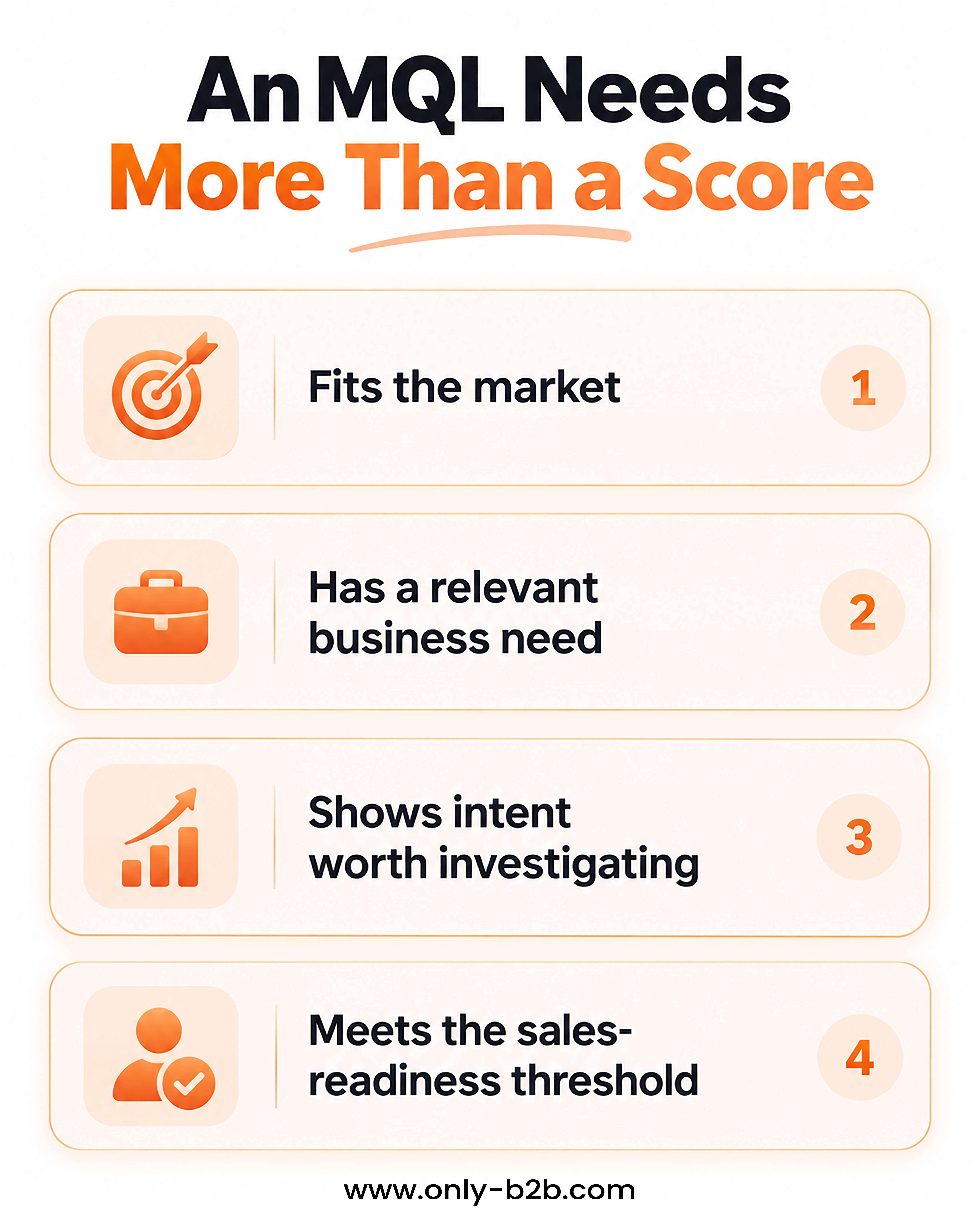 MQL qualification criteria beyond lead scoring