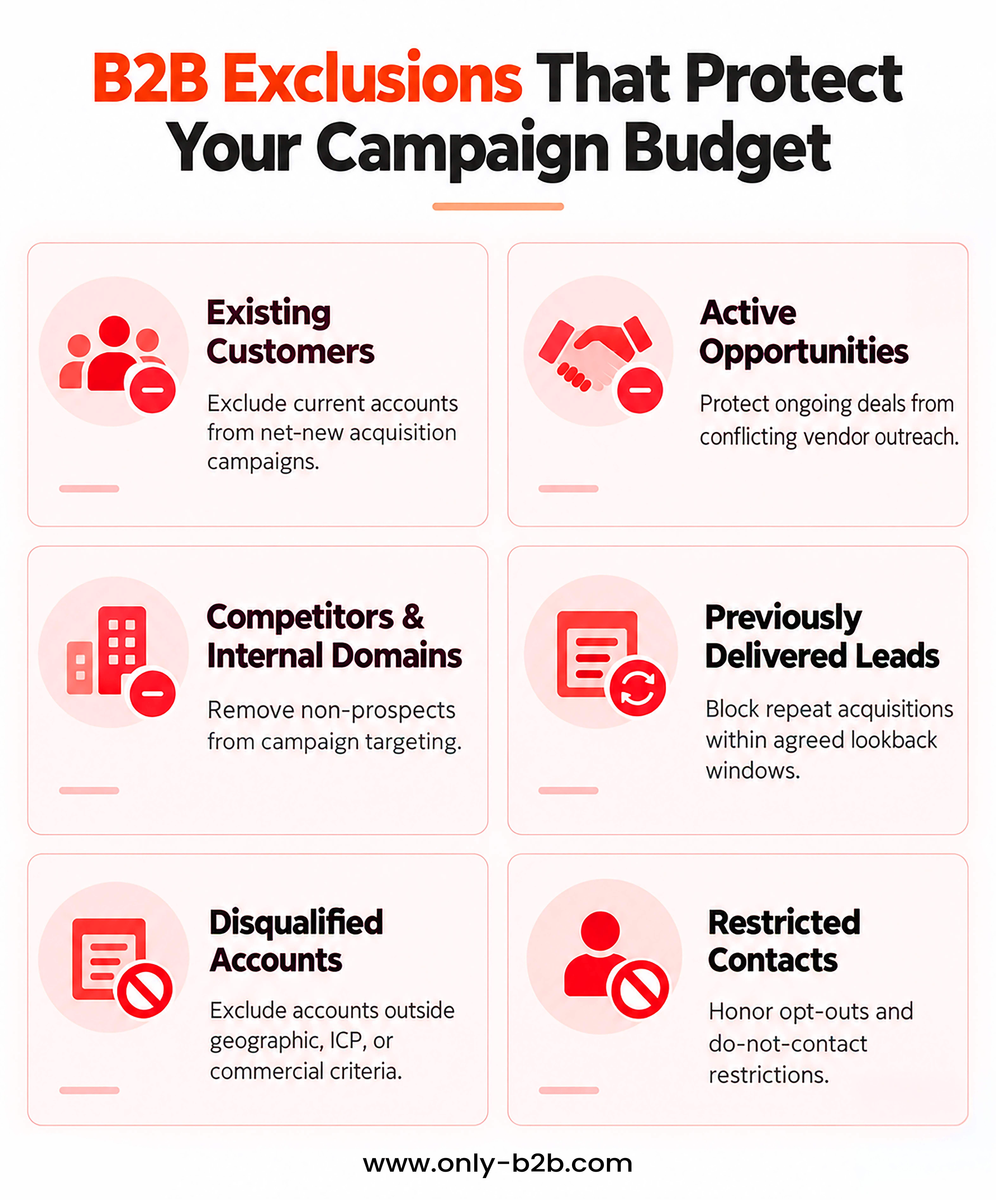 B2B account suppression categories covering existing customers, active opportunities, competitors, duplicate leads, disqualified accounts, and restricted contacts.